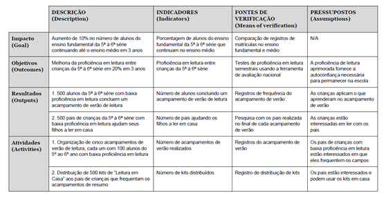 lógica exercícios para crianças. resolver exemplos de acordo com